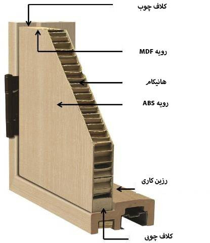 درب ABS قهوه ای سوخته ضد آب | ونگه /کیان درب / مناسب حمام و دستشویی